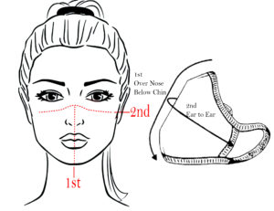 Mask Sizing Face Chart Picture